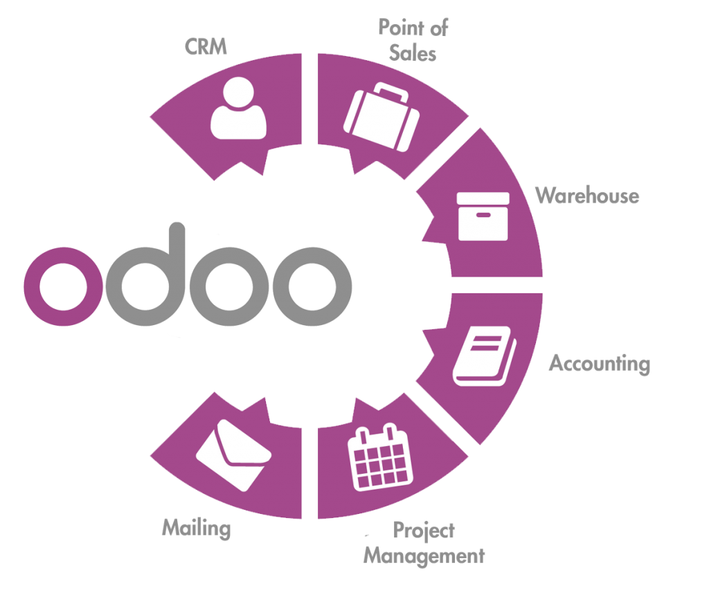 Odoo ERP System dashboard